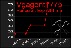 Total Graph of Vgagent1775