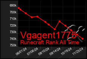 Total Graph of Vgagent1775