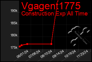 Total Graph of Vgagent1775