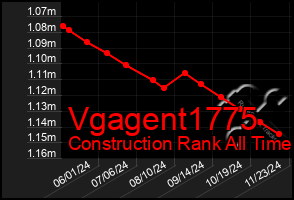 Total Graph of Vgagent1775