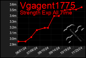 Total Graph of Vgagent1775