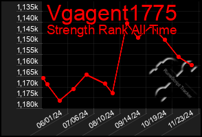 Total Graph of Vgagent1775