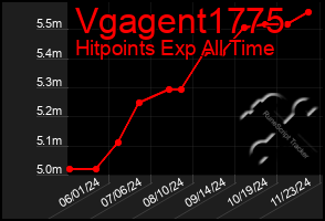 Total Graph of Vgagent1775