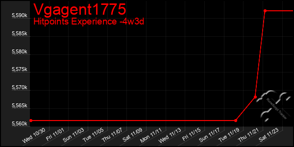 Last 31 Days Graph of Vgagent1775