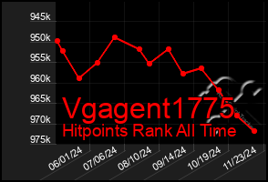 Total Graph of Vgagent1775