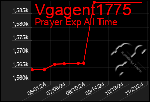 Total Graph of Vgagent1775