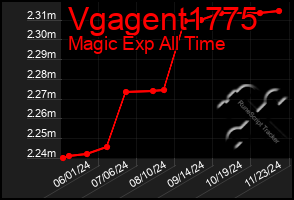 Total Graph of Vgagent1775