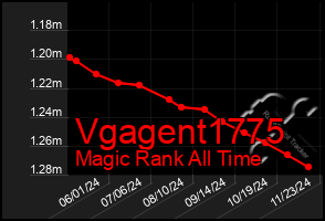 Total Graph of Vgagent1775