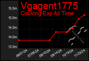 Total Graph of Vgagent1775