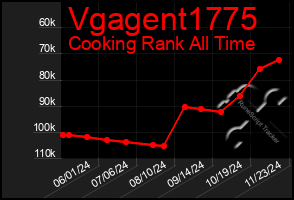 Total Graph of Vgagent1775