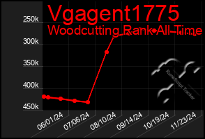 Total Graph of Vgagent1775