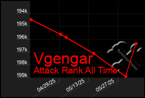 Total Graph of Vgengar