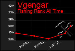 Total Graph of Vgengar