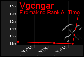 Total Graph of Vgengar