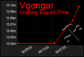 Total Graph of Vgengar