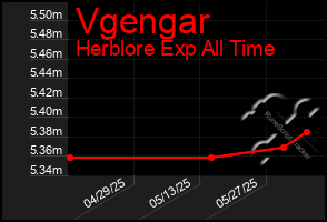 Total Graph of Vgengar