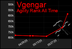 Total Graph of Vgengar