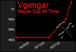Total Graph of Vgengar
