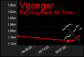 Total Graph of Vgengar