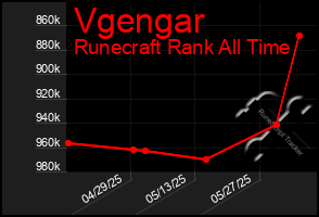 Total Graph of Vgengar