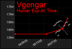 Total Graph of Vgengar