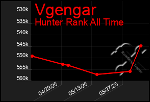 Total Graph of Vgengar