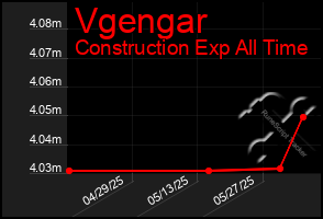 Total Graph of Vgengar
