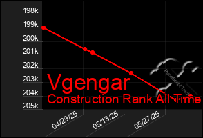 Total Graph of Vgengar