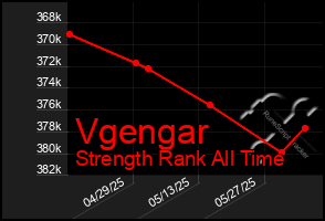Total Graph of Vgengar
