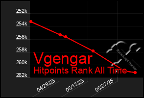 Total Graph of Vgengar