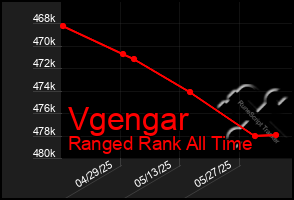 Total Graph of Vgengar