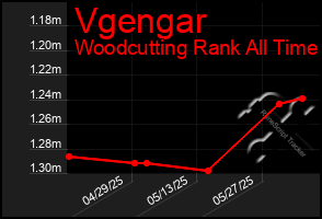 Total Graph of Vgengar
