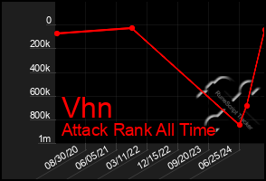 Total Graph of Vhn