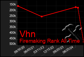 Total Graph of Vhn