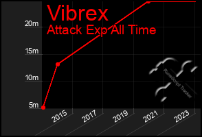 Total Graph of Vibrex