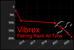 Total Graph of Vibrex