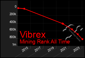 Total Graph of Vibrex