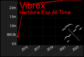 Total Graph of Vibrex