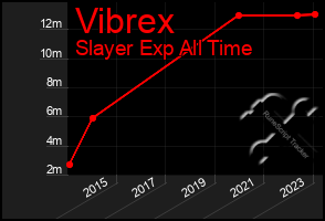 Total Graph of Vibrex