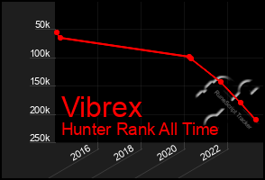 Total Graph of Vibrex