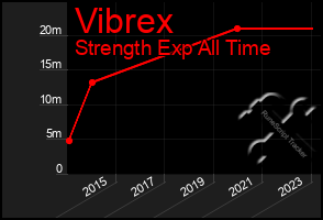 Total Graph of Vibrex