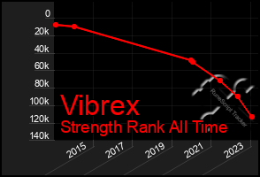 Total Graph of Vibrex