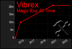 Total Graph of Vibrex