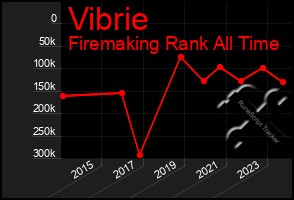 Total Graph of Vibrie