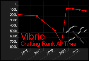 Total Graph of Vibrie
