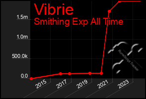 Total Graph of Vibrie