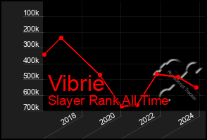 Total Graph of Vibrie