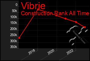 Total Graph of Vibrie