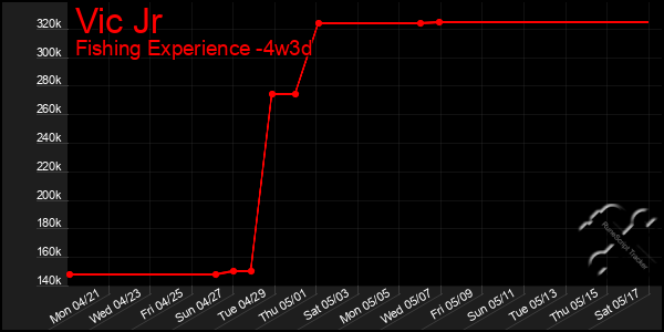 Last 31 Days Graph of Vic Jr