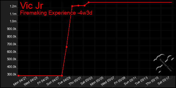 Last 31 Days Graph of Vic Jr